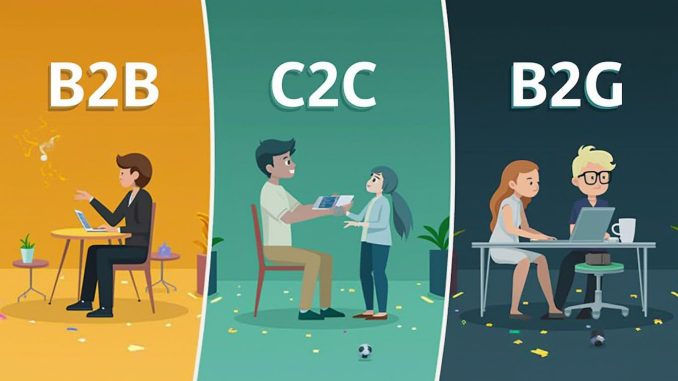 imagen de un post que explioca B2B, B2C, C2C y B2G